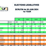 RÉSULTATS 1ER TOUR – ÉLECTIONS LÉGISLATIVES 2024