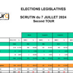 RÉSULTATS 2 Second Tour – ÉLECTIONS LÉGISLATIVES 2024